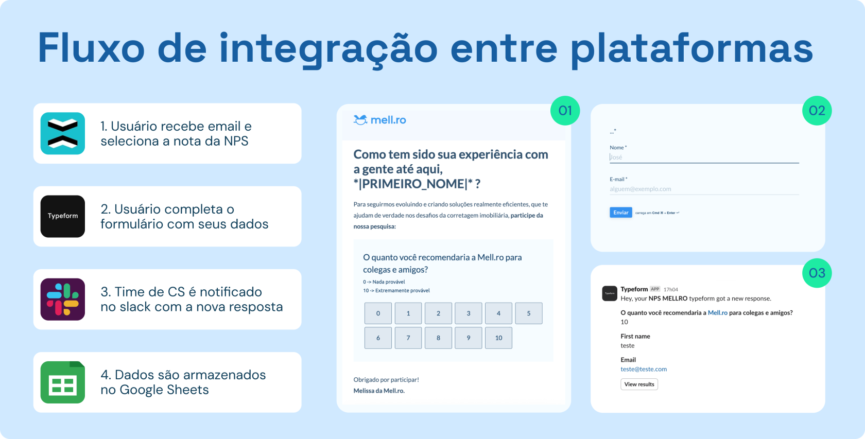 Fluxo de integração entre plataformas (1).png